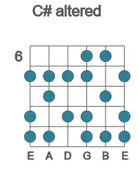Guitar scale for altered in position 6